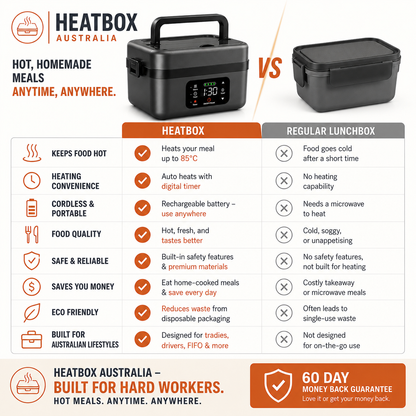 HeatBox Heating Lunchbox